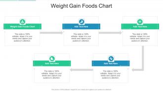Weight Gain Foods Chart In Powerpoint And Google Slides Cpb
