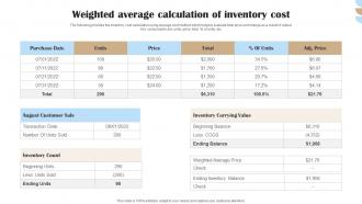 Weighted Average Calculation Of Inventory Cost