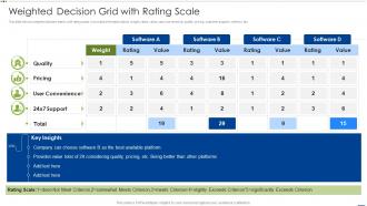 Weighted Decision Grid With Rating Scale
