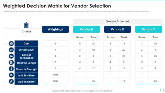 Weighted Decision Matrix For Vendor Selection Collection Of Quality Control Templates Ppt Rules
