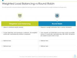 Weighted load balancing vs round robin load balancer it ppt rules
