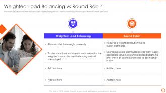 Weighted Load Balancing Vs Round Robin Types Of Load Balancer