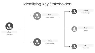 Weighted Scoring For Project Portfolio Prioritization PPT Structure AT Engaging Pre-designed
