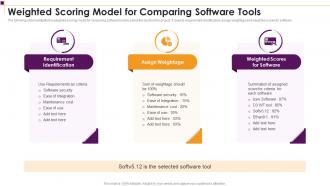 Weighted Scoring Model For Comparing Software Tools