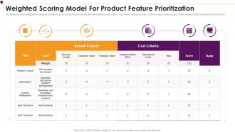 Weighted Scoring Model For Product Feature Prioritization