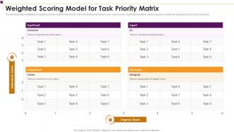 Weighted Scoring Model For Task Priority Matrix