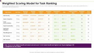 Weighted Scoring Model For Task Ranking