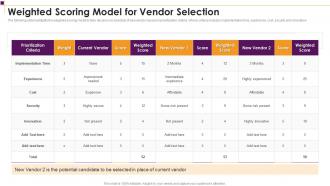 Weighted Scoring Model For Vendor Selection