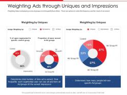 Weighting ads through uniques and impressions assign option ppt slides