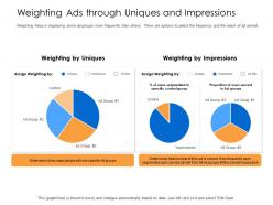 Weighting ads through uniques and impressions assign specific ppt slides