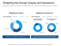 Weighting ads through uniques and impressions specific ad groups ppt icons