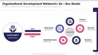 Weisbords Six Box Model Powerpoint PPT Template Bundles