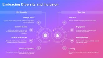 Welcome Message From CEO PPT Presentation AT Interactive Graphical