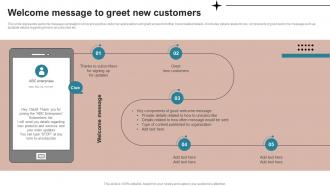 Welcome Message To Greet New Customers SMS Advertising Strategies To Drive Sales MKT SS V