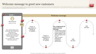 Welcome Message To Greet New Customers SMS Marketing Guide To Enhance
