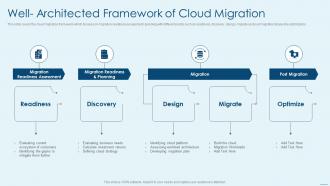 Well Architected Framework Of Cloud Migration