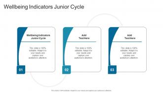 Wellbeing Indicators Junior Cycle In Powerpoint And Google Slides Cpb