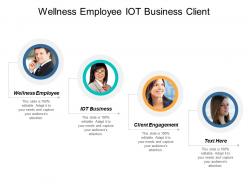 Wellness employee iot business client engagement optimization marketing cpb