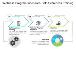 Wellness program incentives self awareness training social entrepreneurship cpb