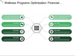 Wellness programs optimization financial performance macro market environment