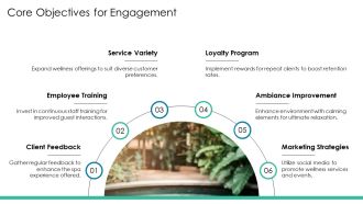 Wellness Spa Experience Unveiled PPT Sample AT Impactful Adaptable