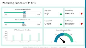 Wellness Spa Experience Unveiled PPT Sample AT Captivating Adaptable