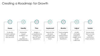 Wellness Spa Experience Unveiled PPT Sample AT Idea Pre-designed