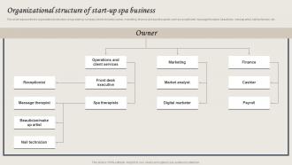 Wellness Spa Services Organizational Structure Of Start Up Spa Business BP SS