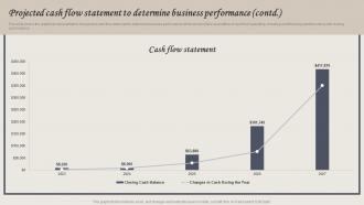 Wellness Spa Services Projected Cash Flow Statement To Determine Business Performance BP SS Good Aesthatic
