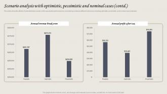 Wellness Spa Services Scenario Analysis With Optimistic Pessimistic And Nominal Cases BP SS Good Aesthatic