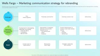 Wells Fargo Marketing Communication Strategy For Strategic Guide For Integrated Marketing