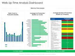 Wells Up Time Analysis Dashboard Global Energy Outlook Challenges Recommendations