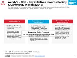 Wendys csr key initiatives towards society and community welfare 2018