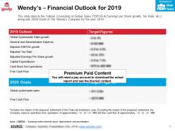 Wendys financial outlook for 2019