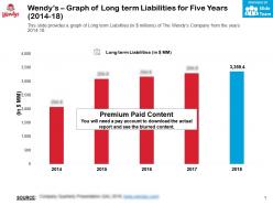 Wendys graph of long term liabilities for five years 2014-18
