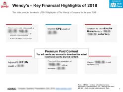 Wendys Key Financial Highlights Of 2018