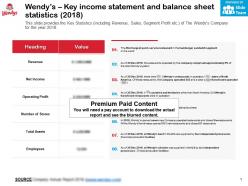 Wendys Key Income Statement And Balance Sheet Statistics 2018