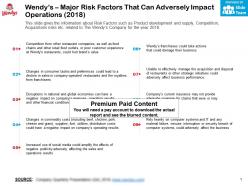 Wendys major risk factors that can adversely impact operations 2018