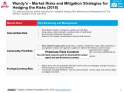 Wendys Market Risks And Mitigation Strategies For Hedging The Risks 2018