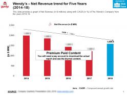 Wendys net revenue trend for five years 2014-18
