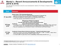 Wendys recent announcements and developments 2018-2019