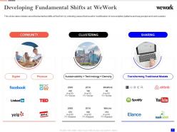 Wework investor funding elevator pitch ppt template