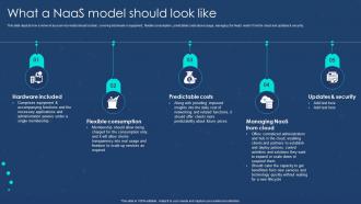 What A Naas Model Should Look Like Naas Overview