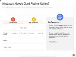 What About Google Cloud Platform Uptime Google Cloud IT Ppt Diagrams