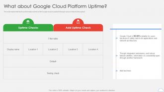 What About Google Cloud Platform Uptime Ppt Formats