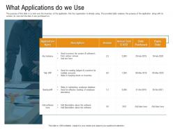 What applications do we use n454 powerpoint presentation graphics tutorials