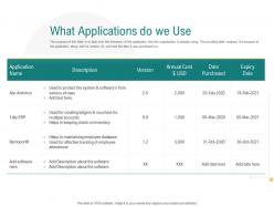 What applications do we use optimizing enterprise application performance ppt rules
