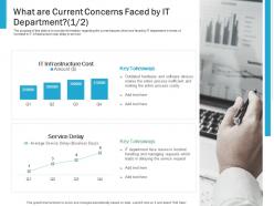 What are current concerns faced by it department cost effective it service excellence ppt summary