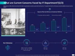 What are current concerns faced by it department customer ppt powerpoint files