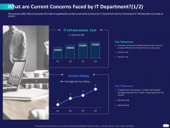 What are current concerns faced by it department ppt powerpoint presentation deck